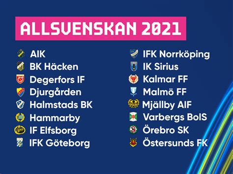 resultat allsvenskan|resultat allsvenskan 2021.